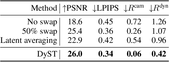 Figure 2 for DyST: Towards Dynamic Neural Scene Representations on Real-World Videos