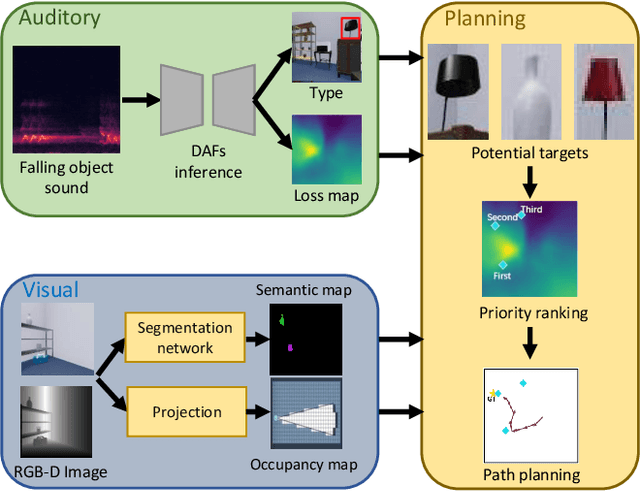 Figure 2 for Disentangled Acoustic Fields For Multimodal Physical Scene Understanding