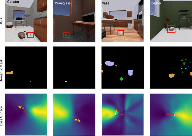 Figure 3 for Disentangled Acoustic Fields For Multimodal Physical Scene Understanding