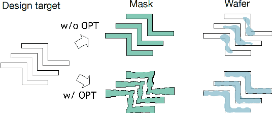 Figure 1 for ILILT: Implicit Learning of Inverse Lithography Technologies