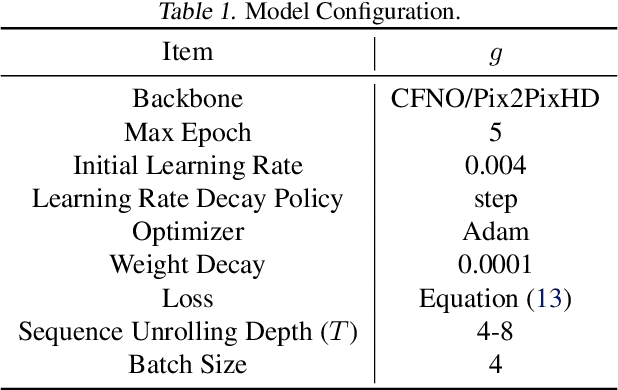 Figure 2 for ILILT: Implicit Learning of Inverse Lithography Technologies