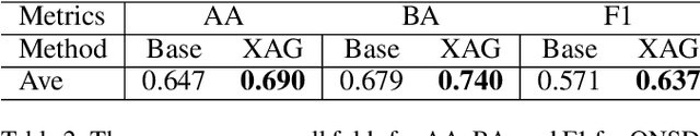 Figure 3 for The Impact of an XAI-Augmented Approach on Binary Classification with Scarce Data