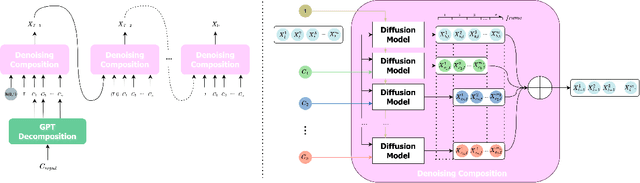 Figure 3 for Generation of Complex 3D Human Motion by Temporal and Spatial Composition of Diffusion Models