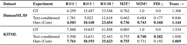 Figure 2 for Generation of Complex 3D Human Motion by Temporal and Spatial Composition of Diffusion Models