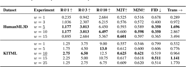 Figure 4 for Generation of Complex 3D Human Motion by Temporal and Spatial Composition of Diffusion Models