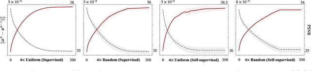 Figure 3 for Stochastic Deep Restoration Priors for Imaging Inverse Problems