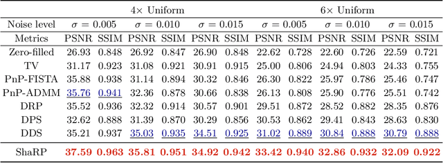 Figure 2 for Stochastic Deep Restoration Priors for Imaging Inverse Problems