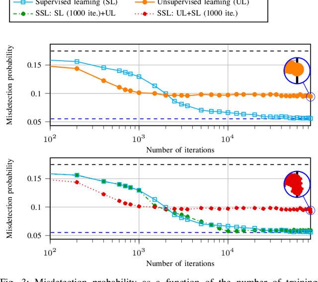 Figure 3 for Semi-Supervised End-to-End Learning for Integrated Sensing and Communications