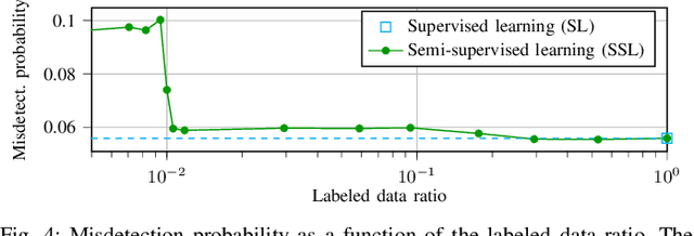 Figure 4 for Semi-Supervised End-to-End Learning for Integrated Sensing and Communications