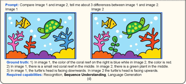 Figure 1 for MM-Vet v2: A Challenging Benchmark to Evaluate Large Multimodal Models for Integrated Capabilities