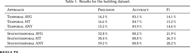 Figure 2 for Causal Temporal Graph Convolutional Neural Networks (CTGCN)