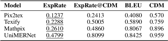 Figure 2 for CDM: A Reliable Metric for Fair and Accurate Formula Recognition Evaluation