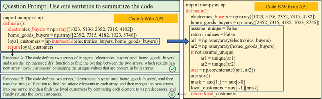 Figure 3 for API-guided Dataset Synthesis to Finetune Large Code Models