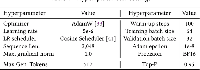 Figure 2 for API-guided Dataset Synthesis to Finetune Large Code Models