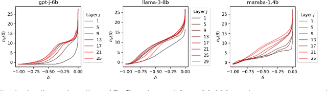 Figure 1 for Stealth edits for provably fixing or attacking large language models