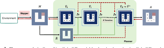 Figure 4 for Scaling up and Stabilizing Differentiable Planning with Implicit Differentiation