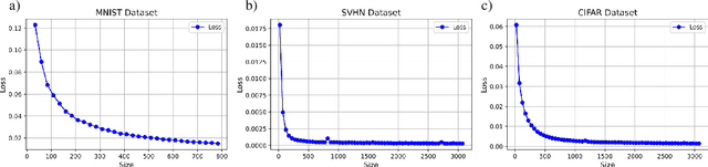 Figure 3 for Kolmogorov-Arnold Network Autoencoders