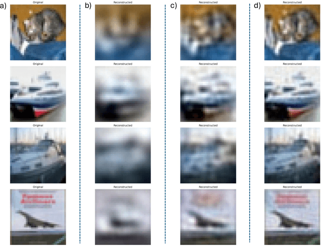 Figure 4 for Kolmogorov-Arnold Network Autoencoders