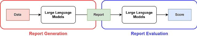 Figure 2 for BADGE: BADminton report Generation and Evaluation with LLM