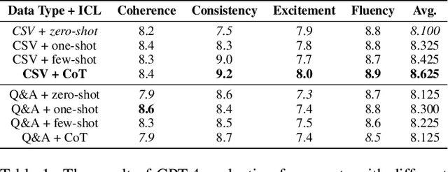 Figure 1 for BADGE: BADminton report Generation and Evaluation with LLM