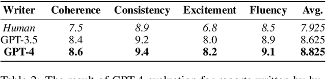 Figure 3 for BADGE: BADminton report Generation and Evaluation with LLM