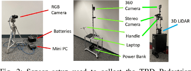 Figure 2 for TBD Pedestrian Data Collection: Towards Rich, Portable, and Large-Scale Natural Pedestrian Data