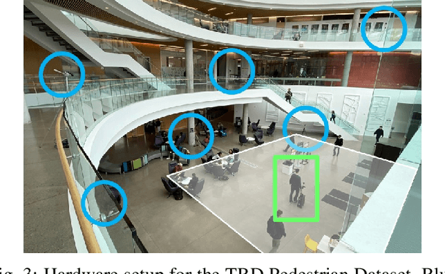 Figure 3 for TBD Pedestrian Data Collection: Towards Rich, Portable, and Large-Scale Natural Pedestrian Data