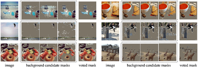 Figure 4 for ProMerge: Prompt and Merge for Unsupervised Instance Segmentation