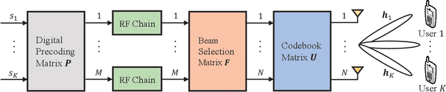 Figure 2 for Meta-Learning-Driven Adaptive Codebook Design for Near-Field Communications