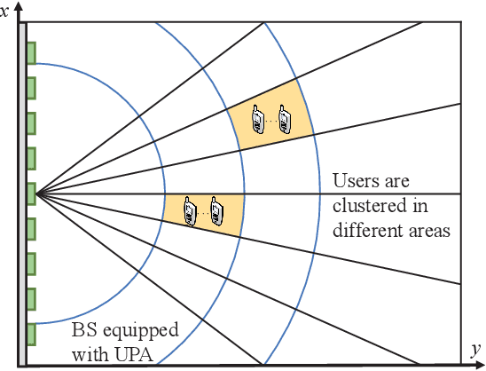 Figure 3 for Meta-Learning-Driven Adaptive Codebook Design for Near-Field Communications