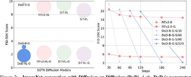 Figure 2 for Diffusion Models Need Visual Priors for Image Generation