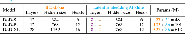 Figure 1 for Diffusion Models Need Visual Priors for Image Generation