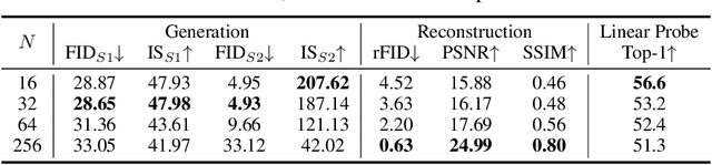 Figure 3 for Diffusion Models Need Visual Priors for Image Generation