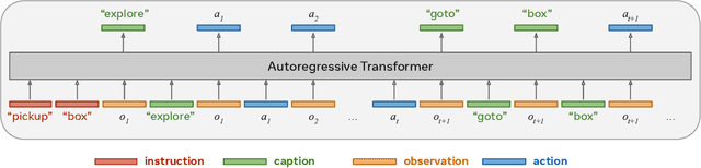 Figure 1 for Think Before You Act: Unified Policy for Interleaving Language Reasoning with Actions