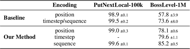 Figure 4 for Think Before You Act: Unified Policy for Interleaving Language Reasoning with Actions