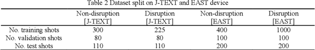 Figure 3 for Disruption Precursor Onset Time Study Based on Semi-supervised Anomaly Detection