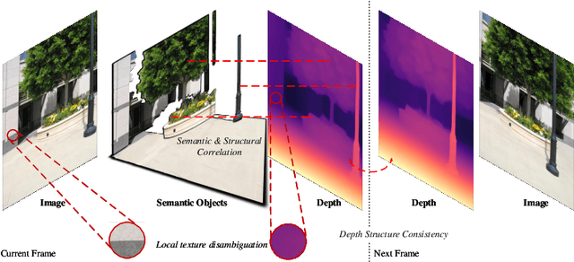 Figure 1 for Structure-Centric Robust Monocular Depth Estimation via Knowledge Distillation