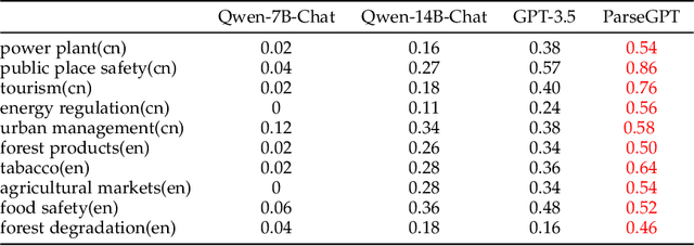 Figure 4 for HORAE: A Domain-Agnostic Modeling Language for Automating Multimodal Service Regulation