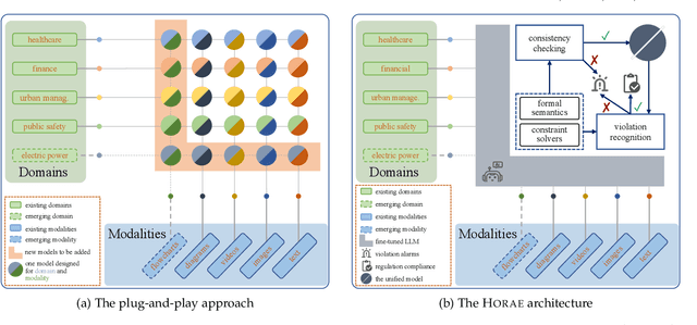 Figure 1 for HORAE: A Domain-Agnostic Modeling Language for Automating Multimodal Service Regulation