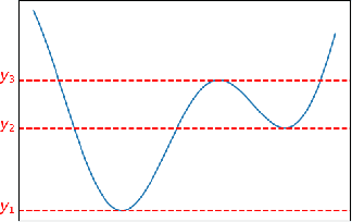 Figure 1 for Scalar Function Topology Divergence: Comparing Topology of 3D Objects