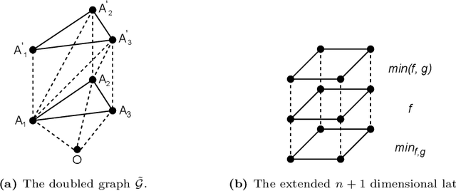 Figure 3 for Scalar Function Topology Divergence: Comparing Topology of 3D Objects