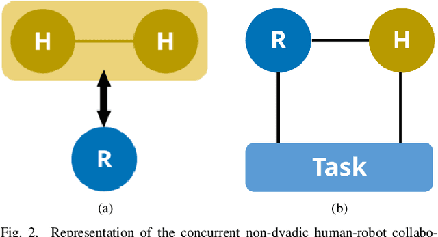 Figure 2 for Towards Multi-User Activity Recognition through Facilitated Training Data and Deep Learning for Human-Robot Collaboration Applications