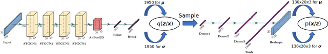 Figure 4 for Towards Multi-User Activity Recognition through Facilitated Training Data and Deep Learning for Human-Robot Collaboration Applications