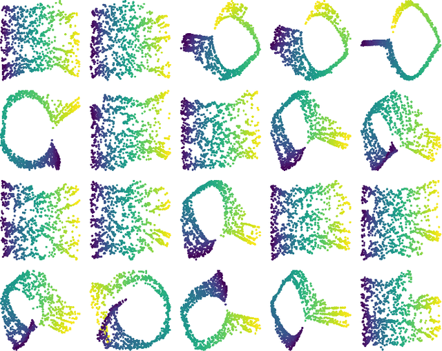 Figure 2 for Resampling and averaging coordinates on data