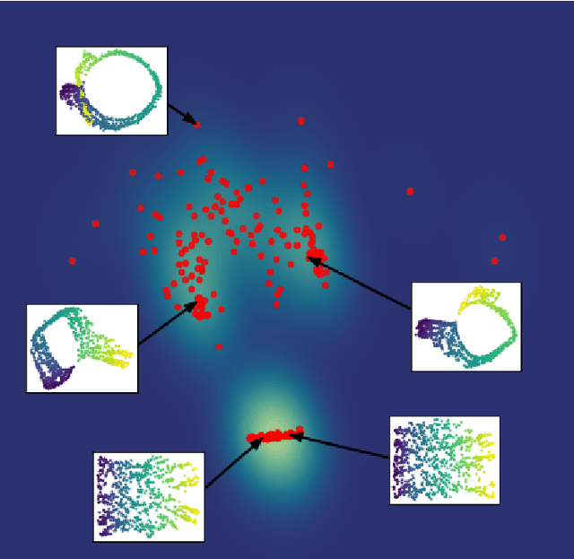 Figure 3 for Resampling and averaging coordinates on data