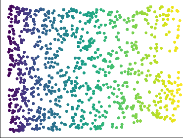 Figure 4 for Resampling and averaging coordinates on data