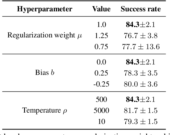 Figure 1 for Forward KL Regularized Preference Optimization for Aligning Diffusion Policies