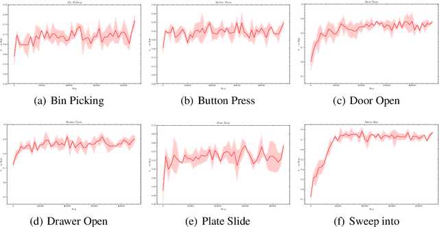 Figure 2 for Forward KL Regularized Preference Optimization for Aligning Diffusion Policies