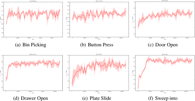 Figure 4 for Forward KL Regularized Preference Optimization for Aligning Diffusion Policies