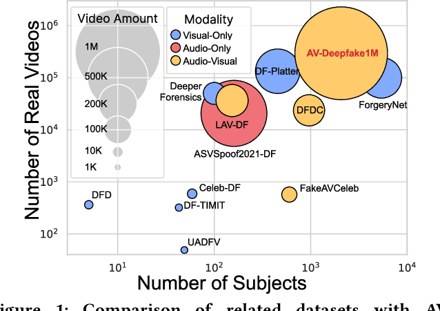 Figure 1 for 1M-Deepfakes Detection Challenge